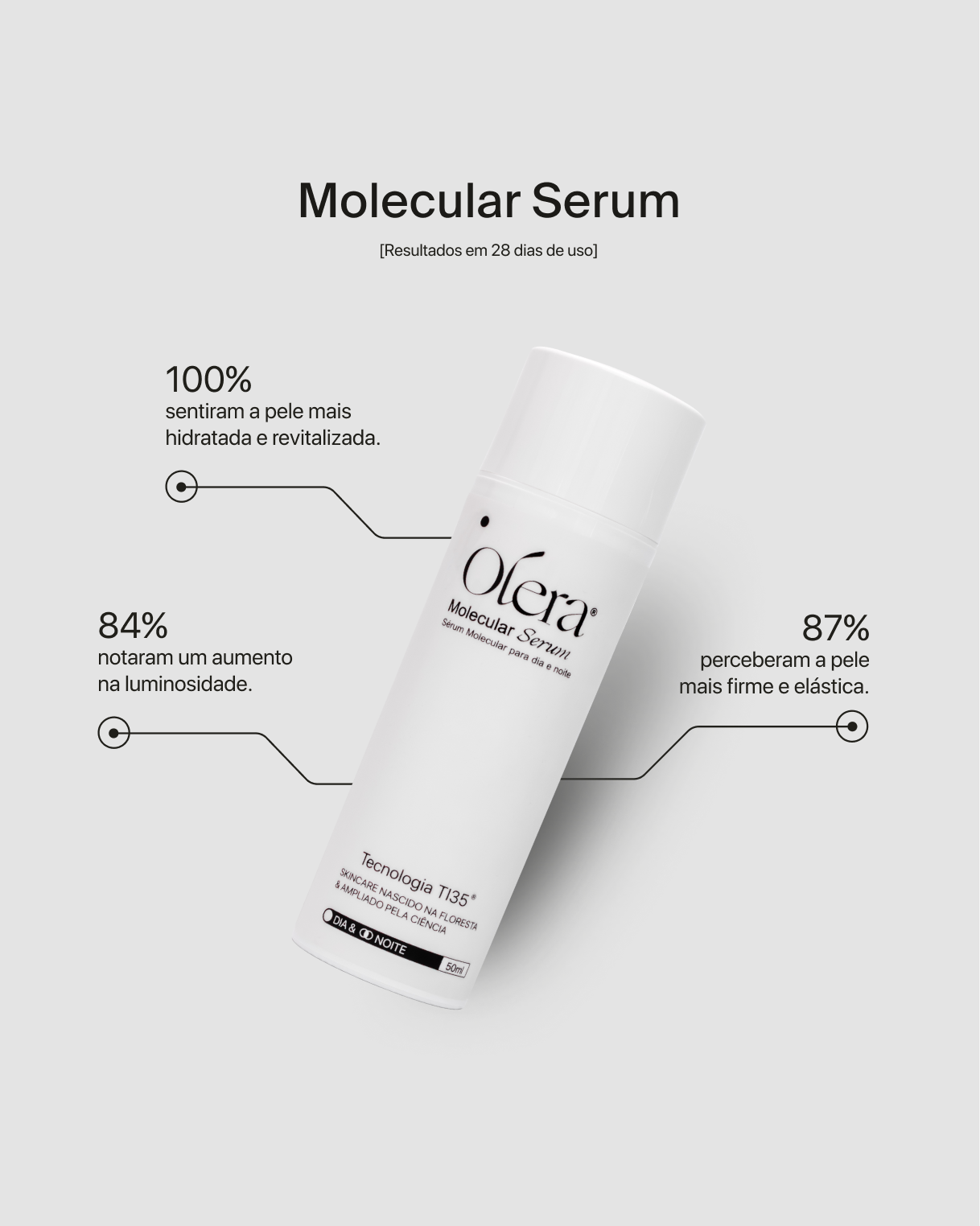 Molecular Serum.