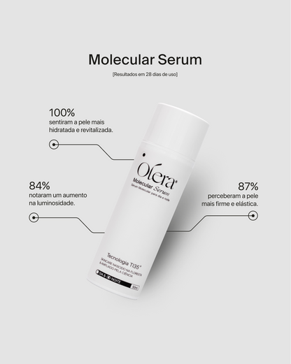 Molecular Serum.